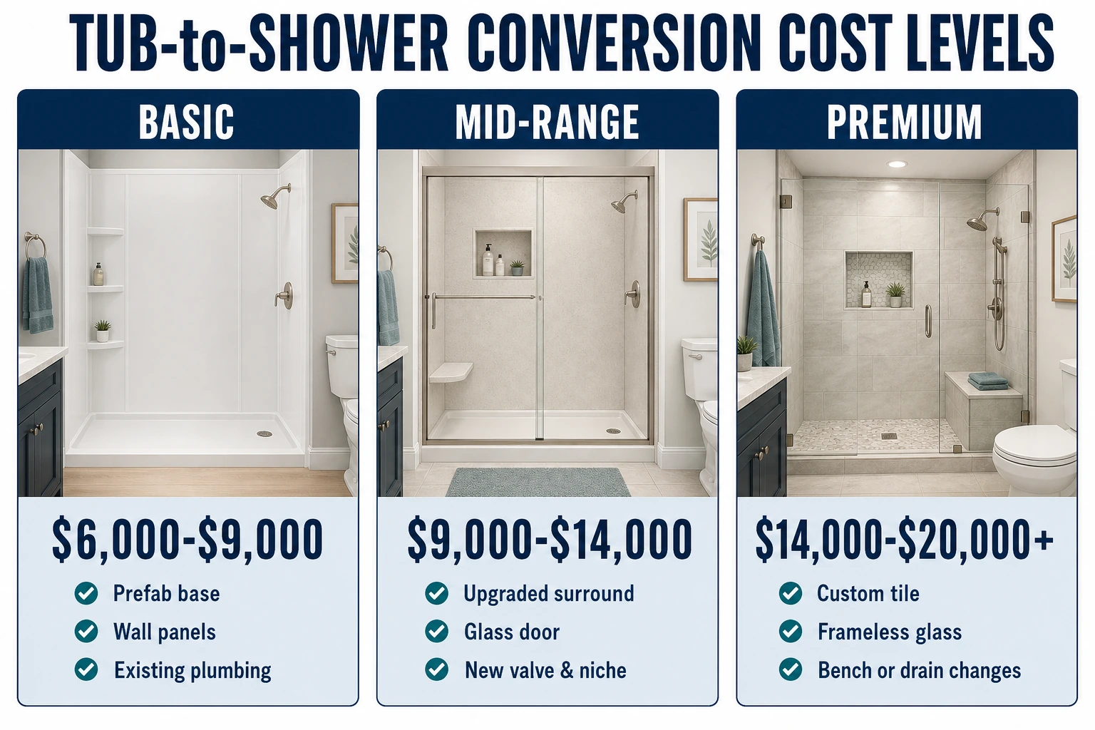 2 conversion cost level infographic.