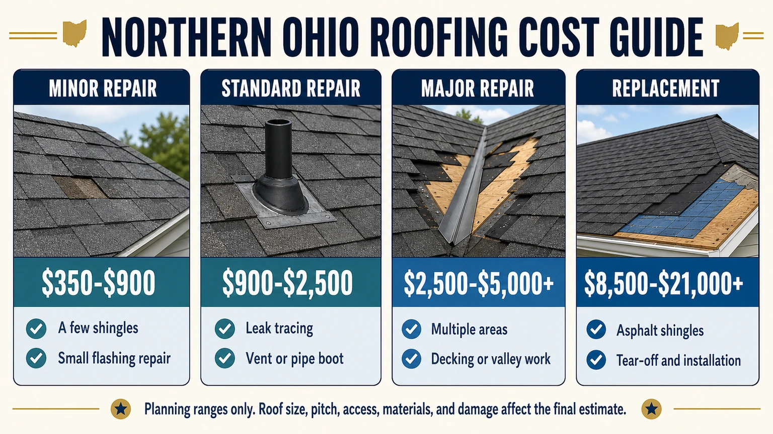 3 northern ohio roofing cost guide.